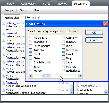stock indexes trading chat room